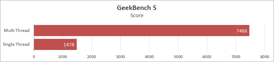 Acer Nitro 5 AN515-45