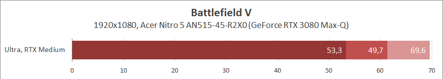 Acer Nitro 5 AN515-45