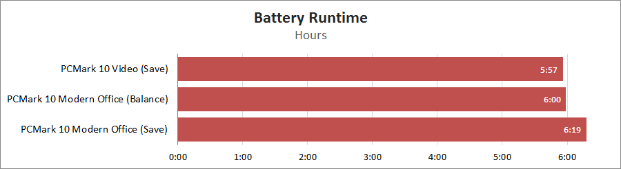 Acer Nitro 5 AN515-45