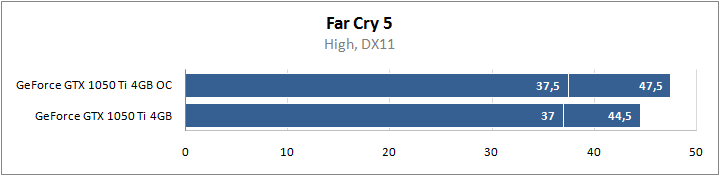 Acer Nitro 5 AN515-52