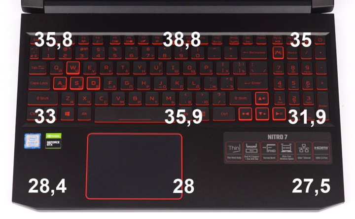 Acer Nitro 7 AN715-51