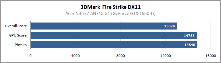 Acer Nitro 7 AN715-51