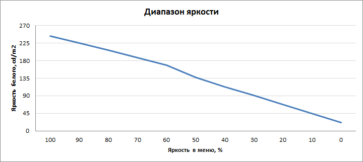 Acer Predator Helios 300 (G3-572)