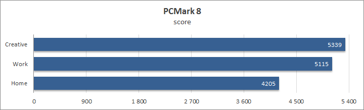 Acer Predator Helios 300 (G3-572)