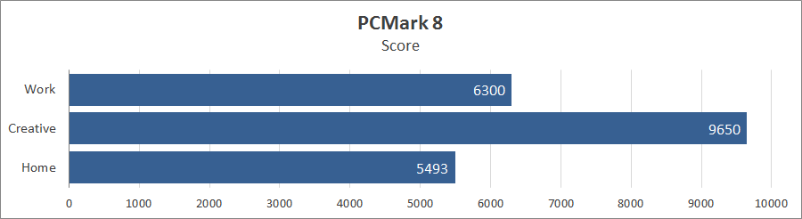 Ноутбук Acer Predator Helios 300 PH315-54