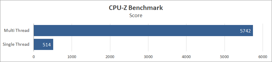 Ноутбук Acer Predator Helios 300 PH315-54