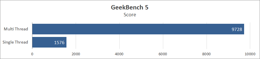 Ноутбук Acer Predator Helios 300 PH315-54