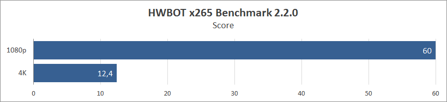 Ноутбук Acer Predator Helios 300 PH315-54