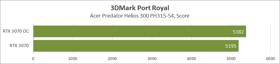 Ноутбук Acer Predator Helios 300 PH315-54