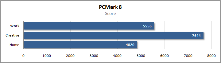 Acer Predator Helios 500 (PH517-61-R8LN)