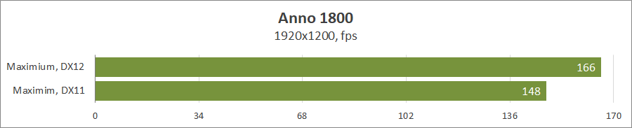 Predator Helios Neo 16 PHN16-72-74RH (NH.QRFEU.005)