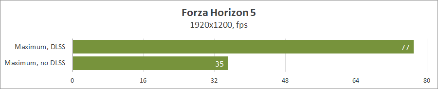 Predator Helios Neo 16 PHN16-72-74RH (NH.QRFEU.005)