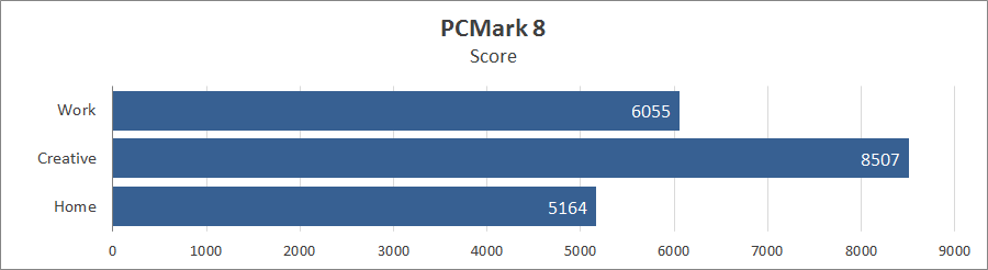 Acer Predator Triton 300 SE