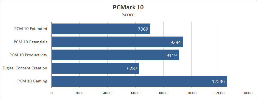 Acer Predator Triton 300 SE