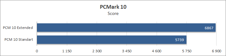 Acer Predator Triton 700 (PT715-51)