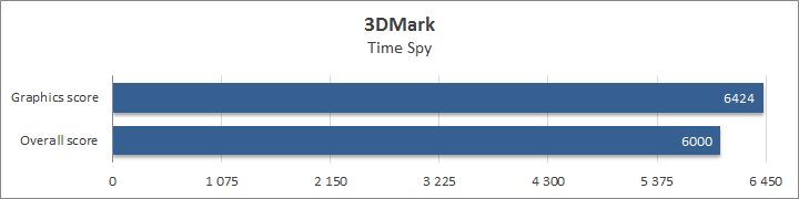 Acer Predator Triton 700 (PT715-51)