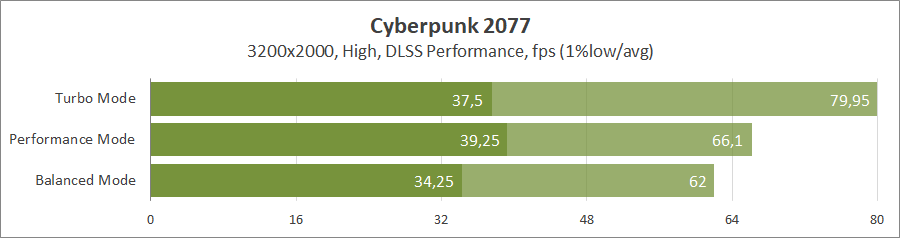 Acer Predator Triton Neo 16 PTN16-51