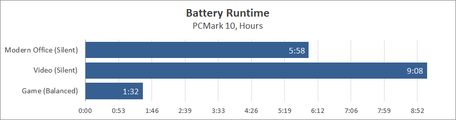 Acer Predator Triton Neo 16 PTN16-51