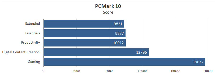 Acer Predator Triton Neo 16 PTN16-51