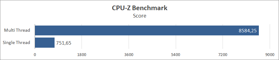 Acer Predator Triton Neo 16 PTN16-51