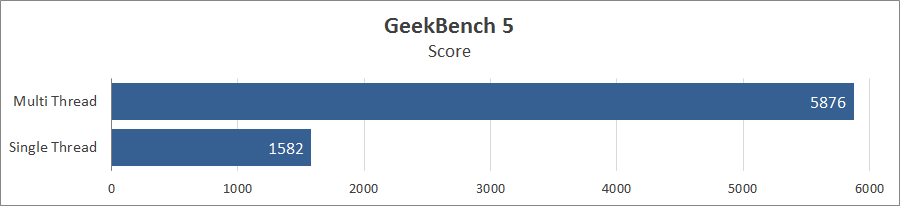 Acer Swift 3X SF314‑510G