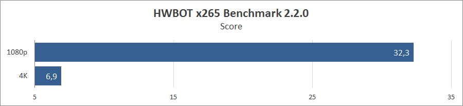 Acer Swift 3X SF314‑510G