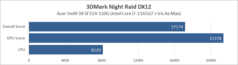 Acer Swift 3X SF314‑510G