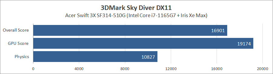 Acer Swift 3X SF314‑510G