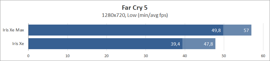 Acer Swift 3X SF314‑510G