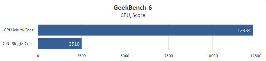 Acer Swift Go 16 SFG16-71