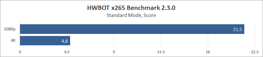 ASUS ExpertBook B7 Flip