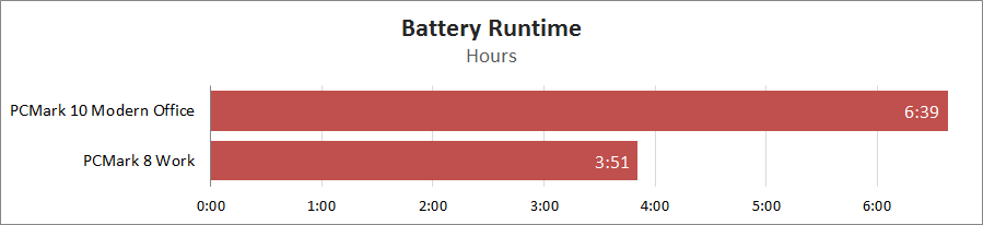 ASUS ROG Flow X13 GV301QH