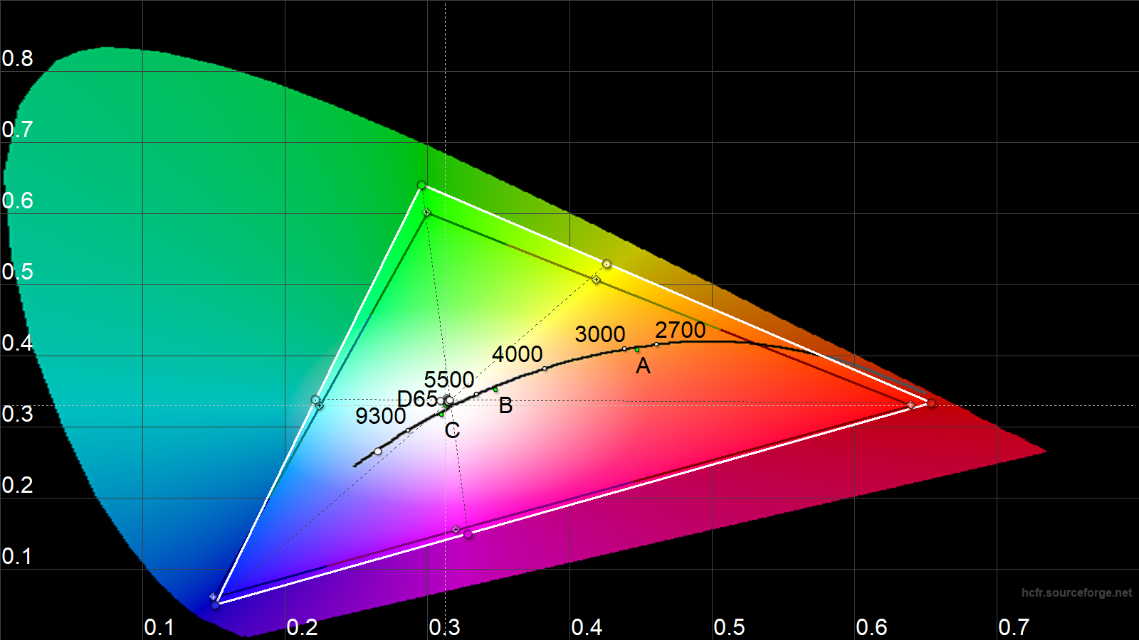 ASUS ROG Flow X13 GV301QH