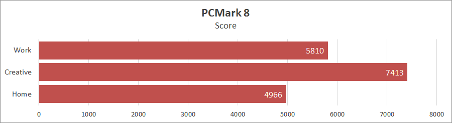 ASUS ROG Flow X13 GV301QH