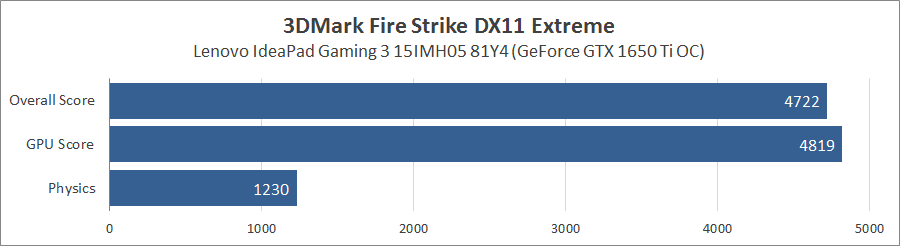 ASUS ROG Strix G15 G512LI