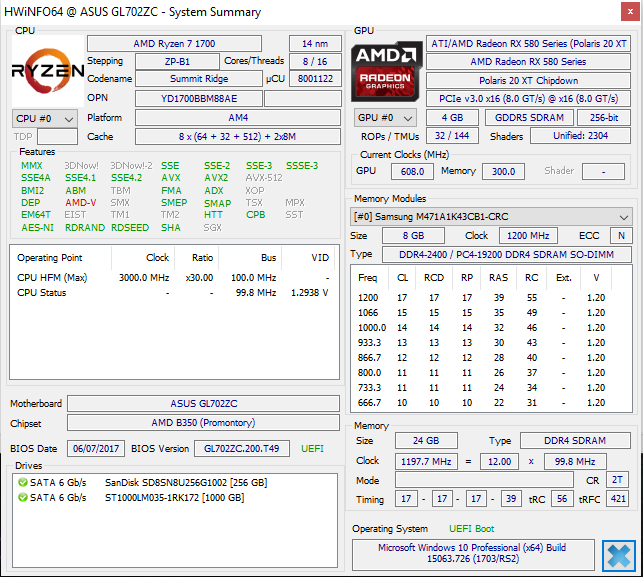 ASUS ROG Strix GL702ZC