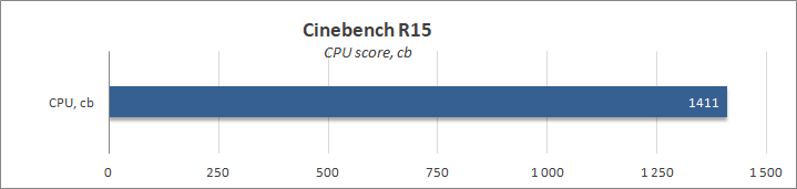 ASUS ROG Strix GL702ZC