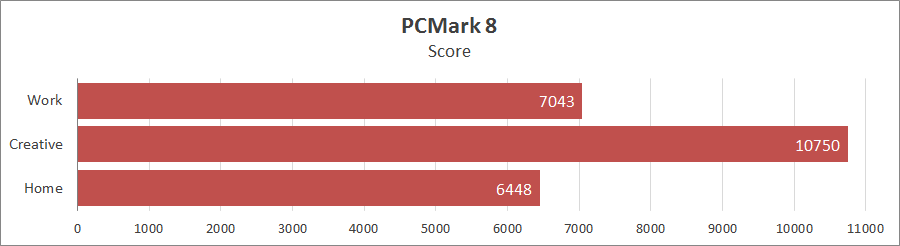 ASUS ROG Strix SCAR 15 G533