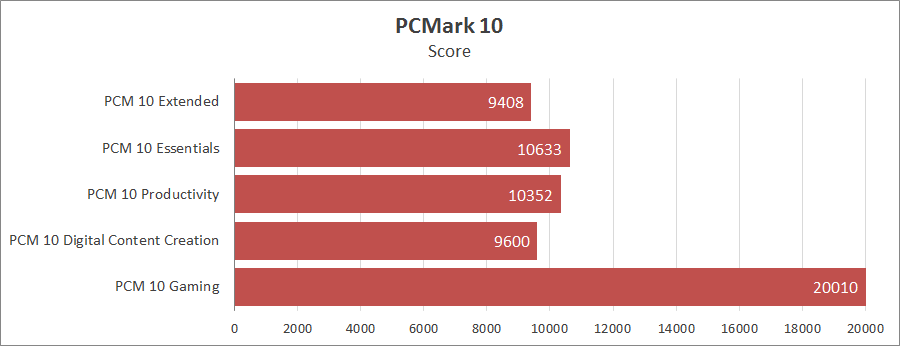 ASUS ROG Strix SCAR 15 G533