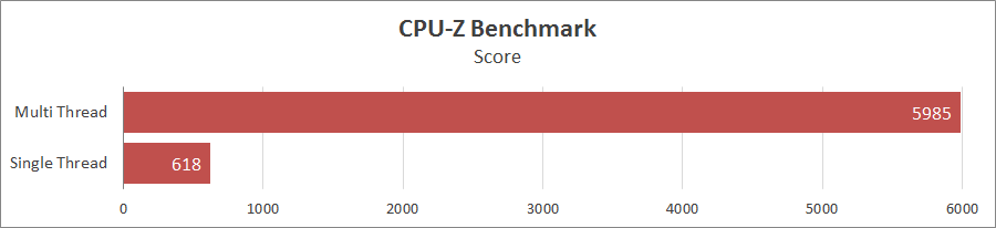 ASUS ROG Strix SCAR 15 G533