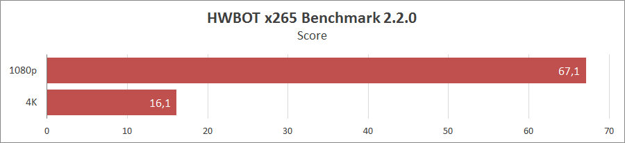 ASUS ROG Strix SCAR 15 G533