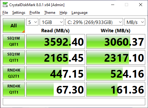 ASUS ROG Strix SCAR 15 G533