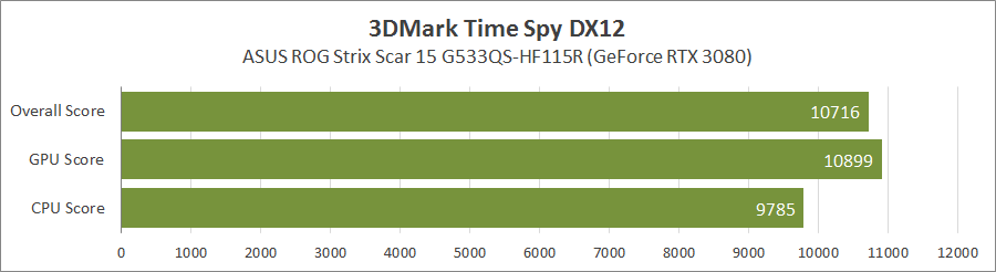 ASUS ROG Strix SCAR 15 G533