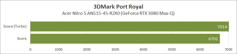 ASUS ROG Strix SCAR 15 G533