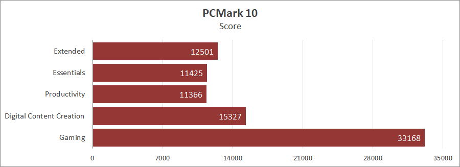 ASUS ROG Strix Scar 17 (G733PY-LL020X)