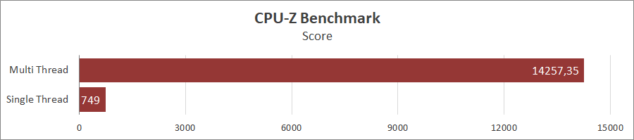 ASUS ROG Strix Scar 17 (G733PY-LL020X)