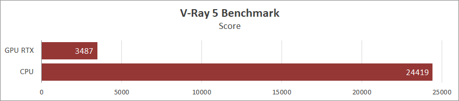 ASUS ROG Strix Scar 17 (G733PY-LL020X)