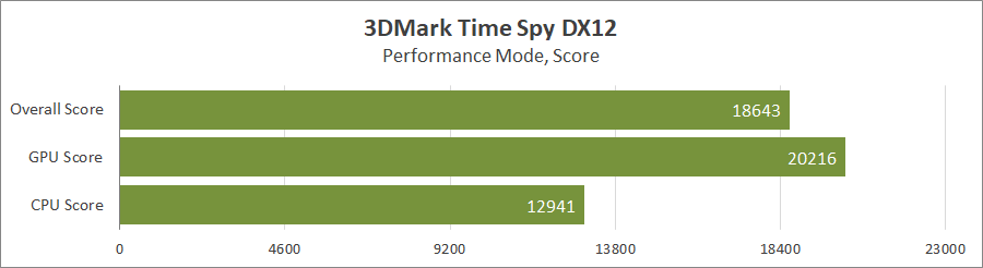 ASUS ROG Strix Scar 17 (G733PY-LL020X)