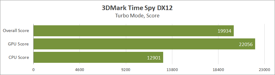 ASUS ROG Strix Scar 17 (G733PY-LL020X)