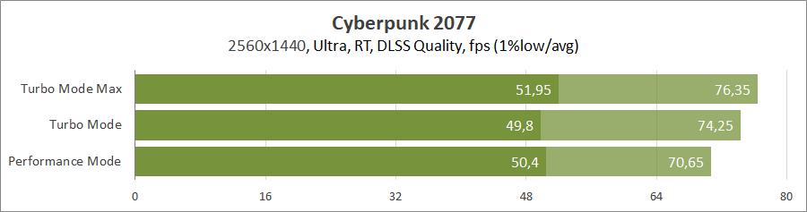 ASUS ROG Strix Scar 17 (G733PY-LL020X)